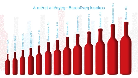 A magnumon túl - A méret a lényeg –  Borosüveg kisokos, biblia ismerettel